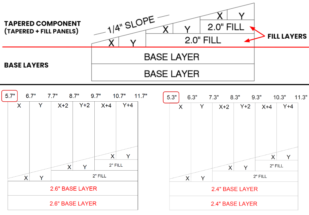CE Center Go With The Flow Tapered Insulation Fundamentals